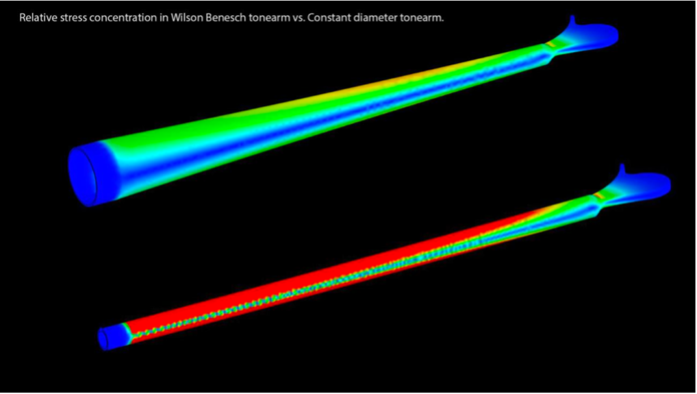 Finite Element Analysis (FEA) comparing stress distribution in a Wilson Benesch hyperbolic carbon fibre armtube (top) versus a constant diameter tube (bottom), showing optimised stress reduction through advanced geometry.